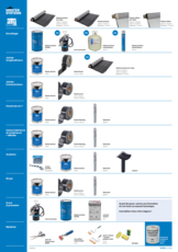 Aperçu des produits Mastersystems